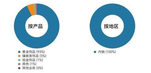 從投資股權到進軍房地產 明牌珠寶的跨界棋局是“不務正業”還是“另辟蹊徑”？