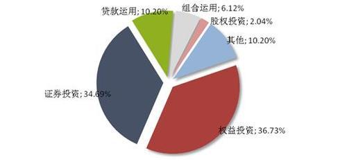 信托市場回暖 周發行量增23.33%釋放什么信號？