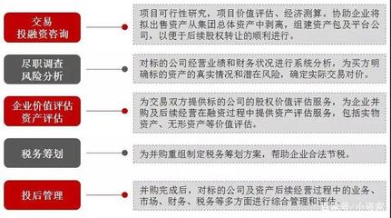 敲重點 股權并購該注意什么？世聯評估和小資家告訴你！